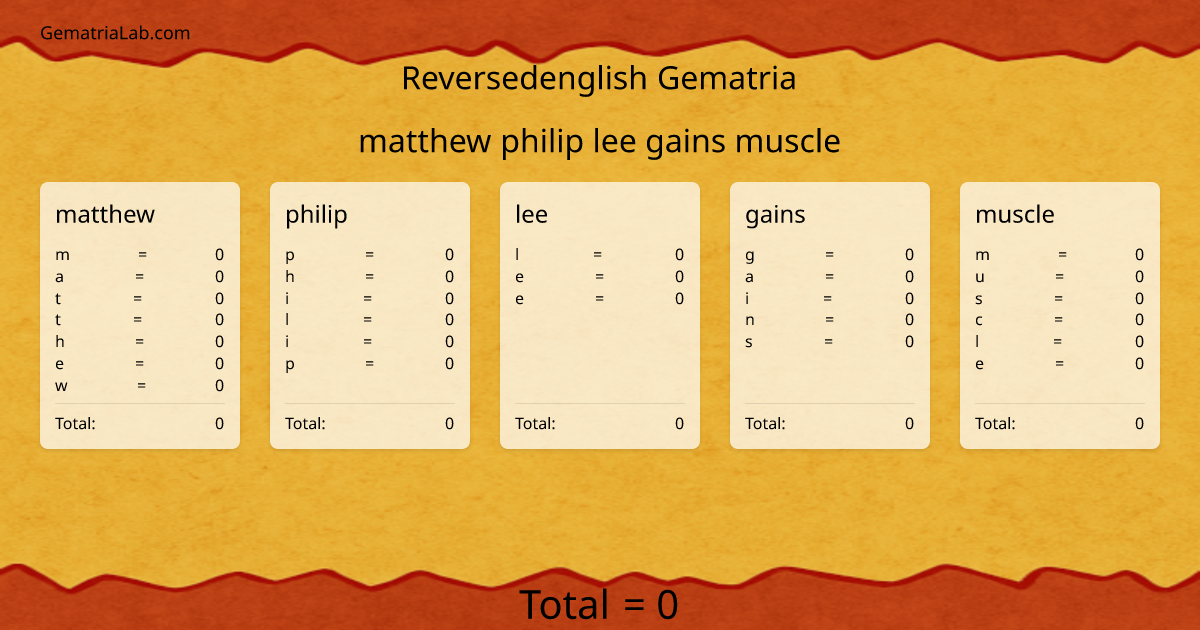 matthew philip lee gains muscle in reversedenglish Gematria